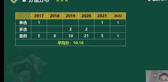 2023һʦ,,ӳ,,233