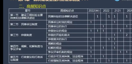 2023һ������ʦ,����,���ӿ�,��ѵ��,��������