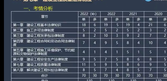 2023һ������ʦ,����,���ӿ�,��ѵ��,��������