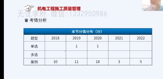 2023һ������ʦ,����,���,�����,��L