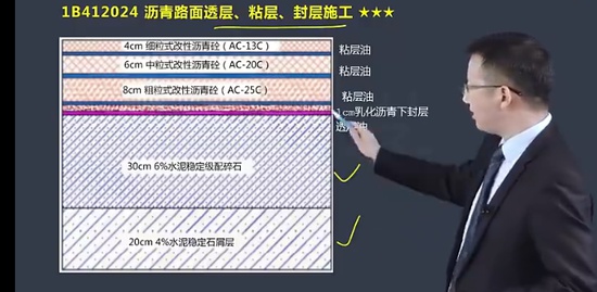 2023һ������ʦ,ˮ��,�����,������,��X