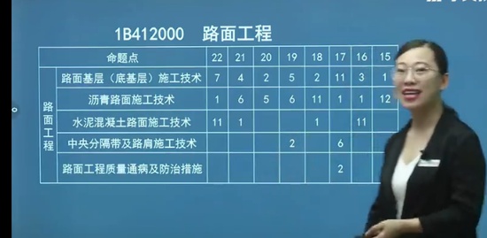 2023һ������ʦ,ˮ��,����,������,ѧT