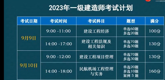2023һ������ʦ,��,����,������,��������
