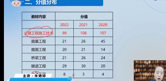 2023һ������ʦ,��·,�����,������,�д�