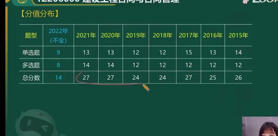 2023һ������ʦ,����,С��,��ְ�,233
