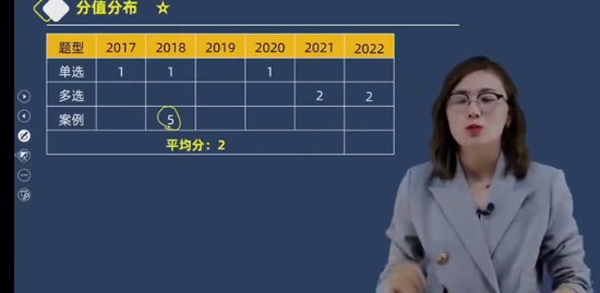 2023һ������ʦ,����,���ӳ�,������,�ĵ�����