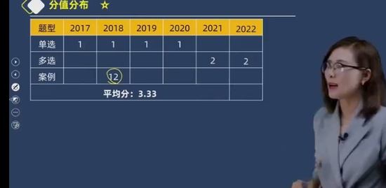 2023һ������ʦ,����,���ӳ�,������,�ĵ�����