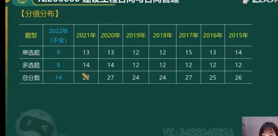 2023һ������ʦ,����,С��,��ս��,233