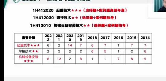 2023һ������ʦ,����,������,�����,��˼ά