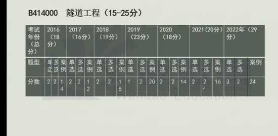 2023һ������ʦ,��·,��ѩ��,������,�ĵ�����