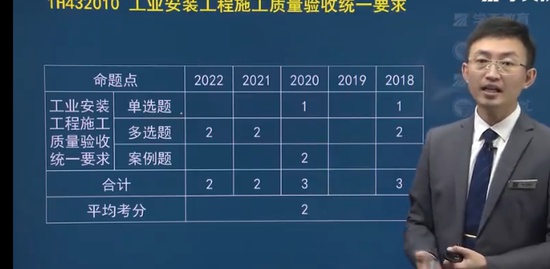 2023һ������ʦ,����,��֮��,��̰�,ѧT