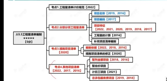 2023һ������ʦ,����,����,ͻ�ư�,������