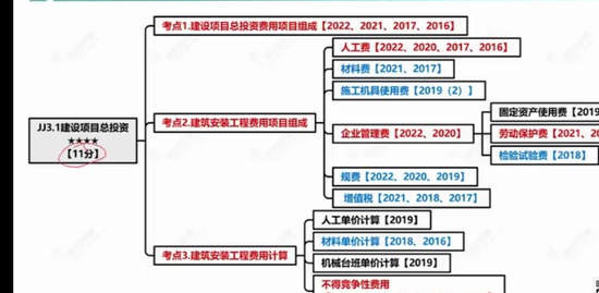 2023һ������ʦ,����,����,ͻ�ư�,������
