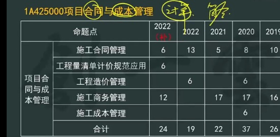 2023һ������ʦ,����,����Ԯ,���ڰ�,������ѵ