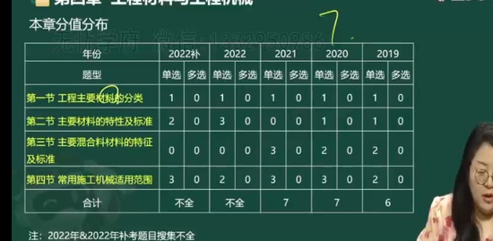 2023һʦ,ͨ,,,233