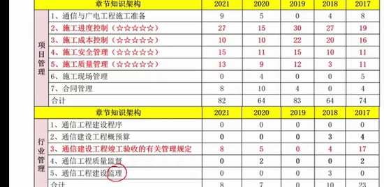 2022һʦ,ͨ,,,ѧ