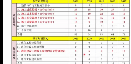 2022һʦ,ͨ,,,ѧ