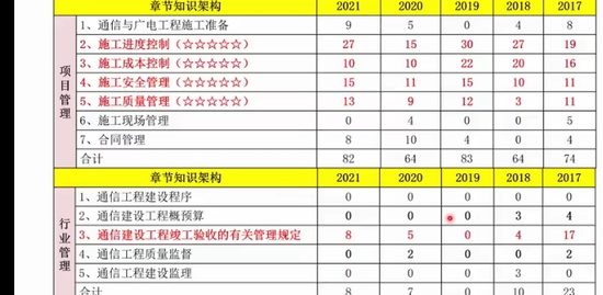 2022һʦ,ͨ,,,ѧ