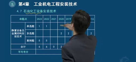 2024һʦ,,,ϰ,д
