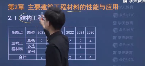 2024һʦ,,,̰,ѧT