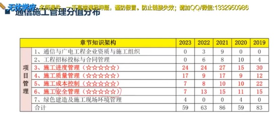 2024һʦ,ͨ,,,ѧ