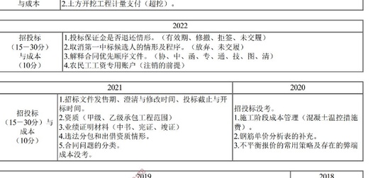 2025һʦ,ˮ,˧,ѵ,