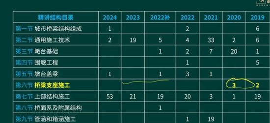 2025һʦ,,,,Q