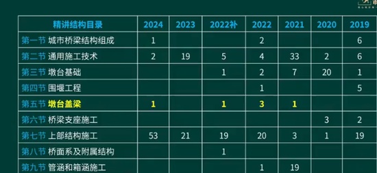 2025һʦ,,,,Q