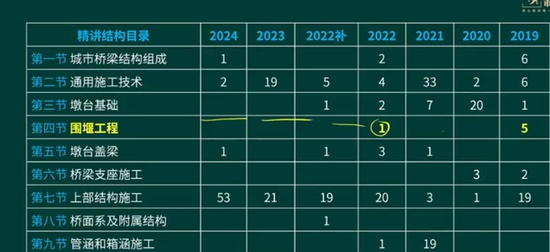 2025һʦ,,,,Q