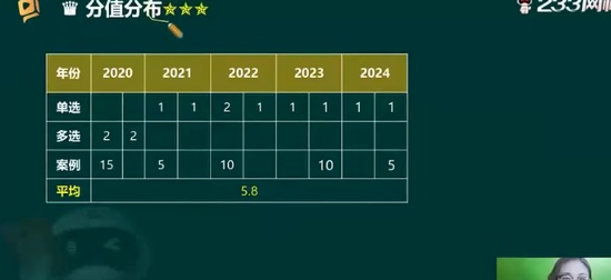 2025ʦ,,ӳ,ǿ,233