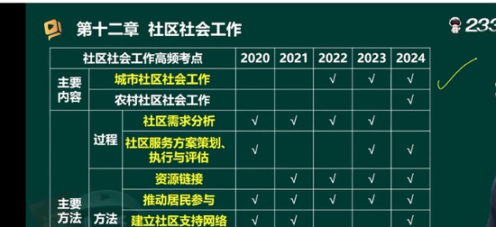 2025繤,,,,233