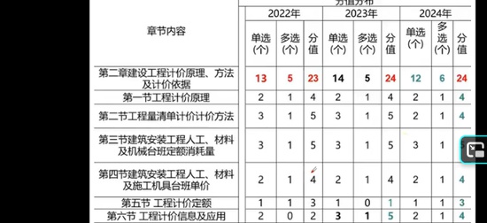 2025һʦ,Ƽ,,ڰ,ѵ