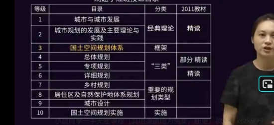 2025����滮ʦ,ԭ��,�巼,��ս��,H��