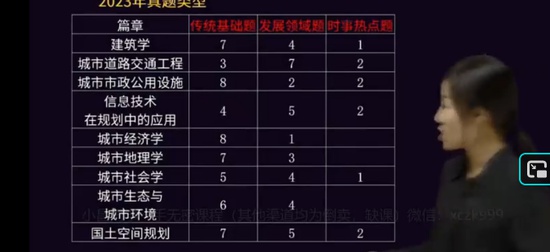 2025����滮ʦ,֪ʶ,Ԭ��,��ս��,H��