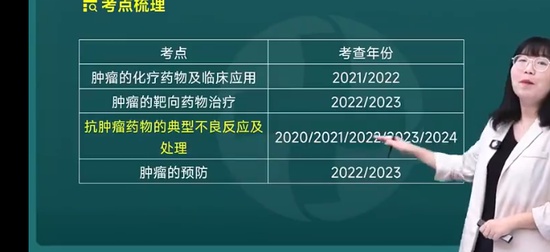 2025ִҵҩʦ,,,,½
