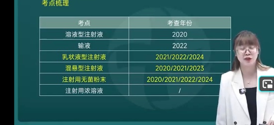 2025ִҵҩʦ,ҩһ,,,½