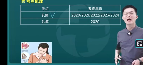 2025ִҵҩʦ,,,,½