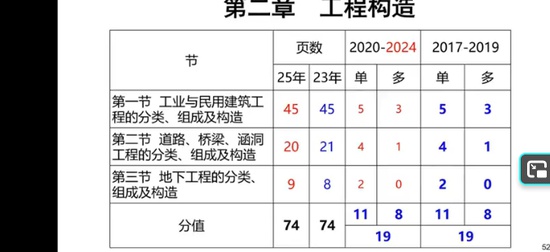 2025һ�����ʦ,����,����ǿ,�������ڰ�,������ѵ