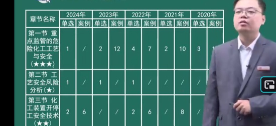 2025��ȫ����ʦ,����,��껟@,ĸ���,�п�