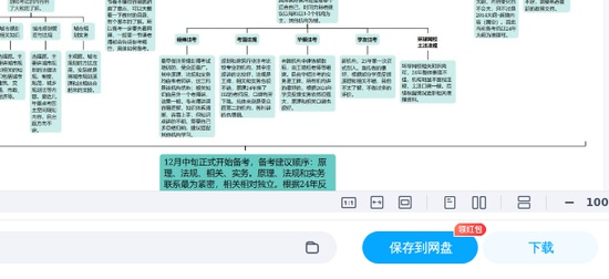 2025����滮ʦ,֪ʶ,����,������,��γע��