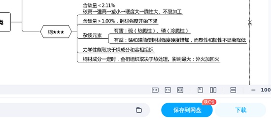 2025һʦ,װ,ĵ½˼άͼ,ĵ,Hĵϡ