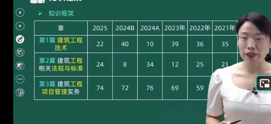 2026��������ʦ,����,����,������,��˼ά