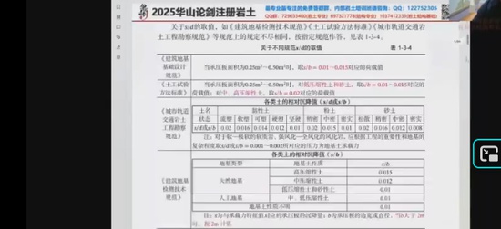 2025��������ʦ,רҵ,�������,���㾫��,��ɽ�۽�