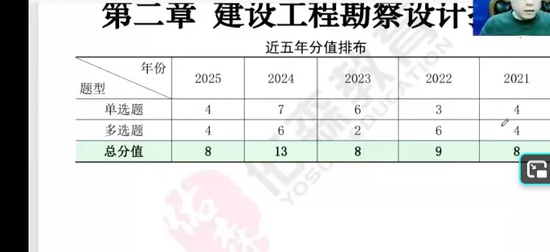 2026��������ʦ,��ͬ,������,������,��ɭ