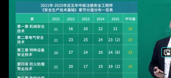 2026��ȫ����ʦ,����,�����,������,��L