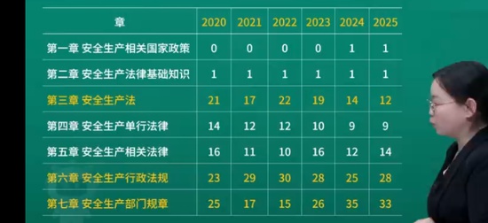 2026��ȫ����ʦ,����,����ʦ,������,��L