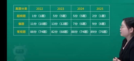 2026��ȫ����ʦ,����,����ʦ,������,��L