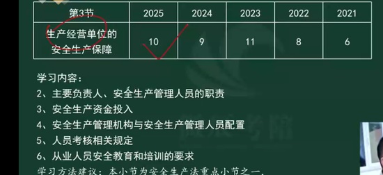 2026��ȫ����ʦ,����,���,������,΢������