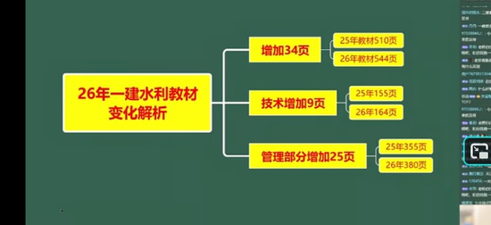 2026һ������ʦ,ˮ��,ˮ��,������,����