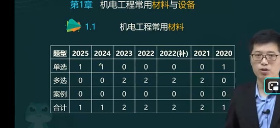 2026һ������ʦ,����,�ƿ�,������,��ʤ����